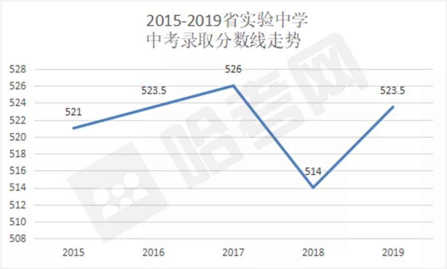 阿城gdp(3)