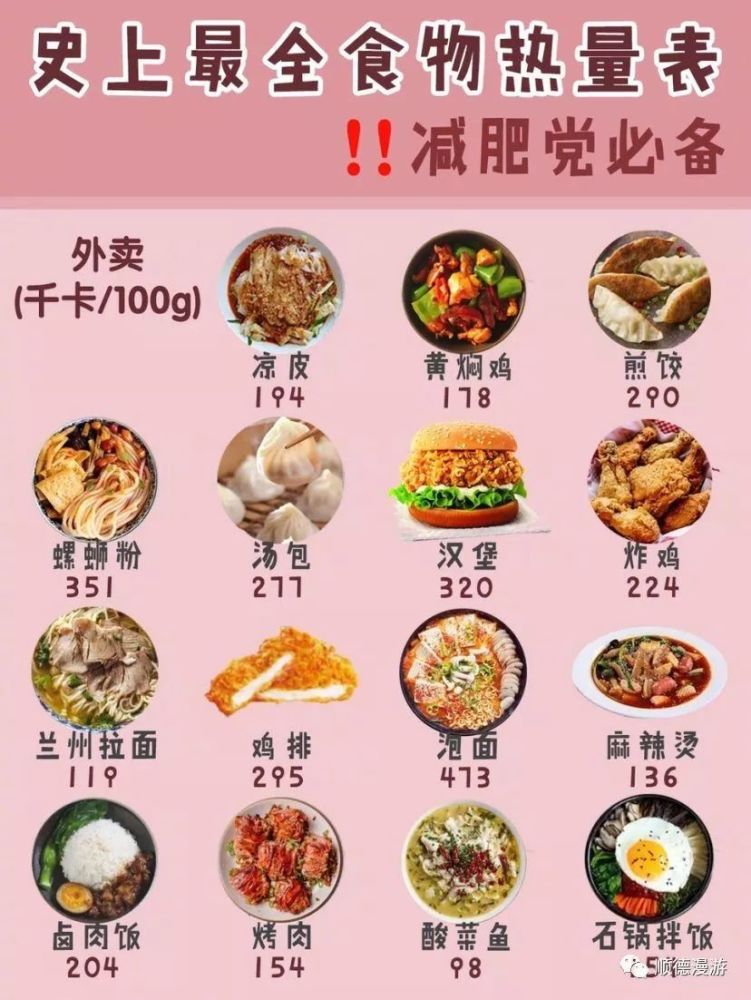 食物热量表 减肥必看