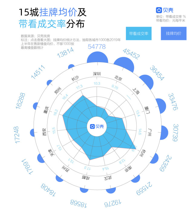 杭州哪里外来人口多_浙江省外来人口最多的城市竟然不是杭州(3)