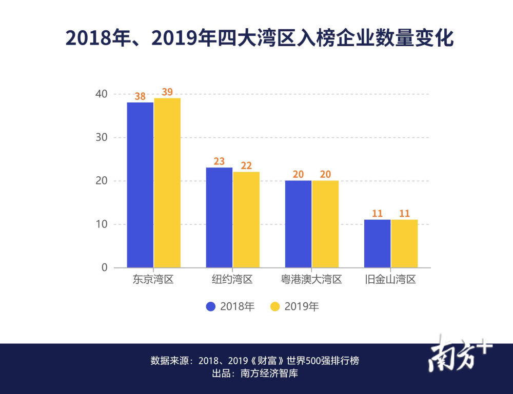 世界四大湾区gdp_苏州湾梦幻水世界