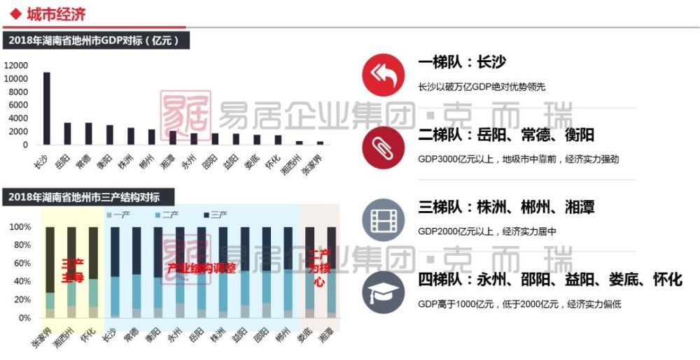 湘西州各县Gdp
