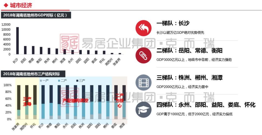 2000年湘西州gdp是多少_2014年湖南省各市州GDP排名(3)