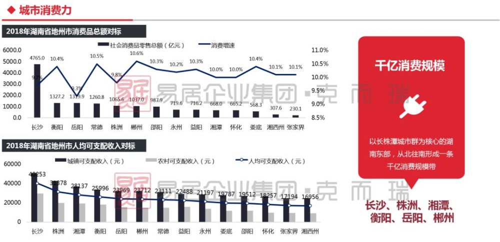 娄底活跃人口_娄底地图