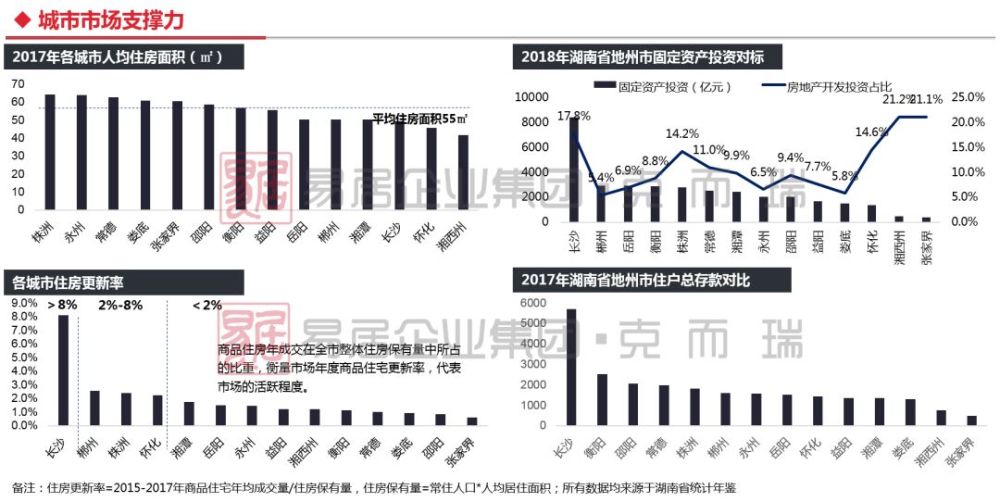 娄底活跃人口_娄底地图(2)