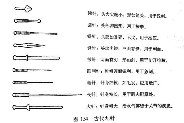 针具及日常练针法