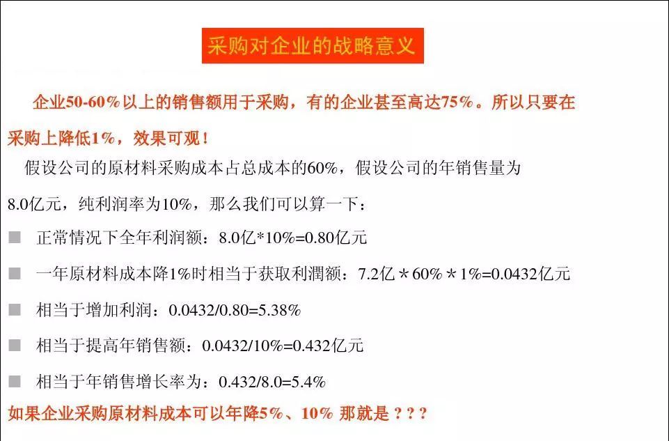 招聘采购经理_采购考试哪个证最好 含金量有吗