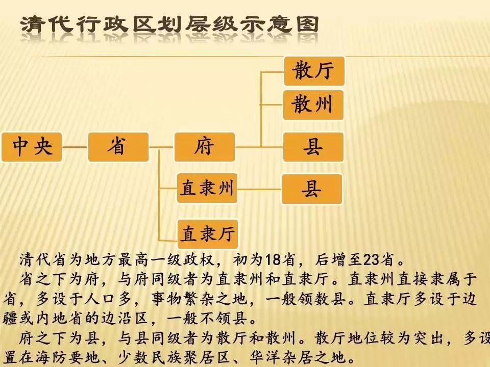 行政区划制度是在中央集权国家的体制下,将全国分成有层级的行政区