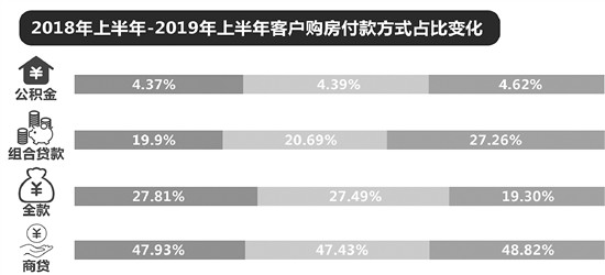 杭州租房人口_杭州,租房需求爆炸 人口净流入17万(2)