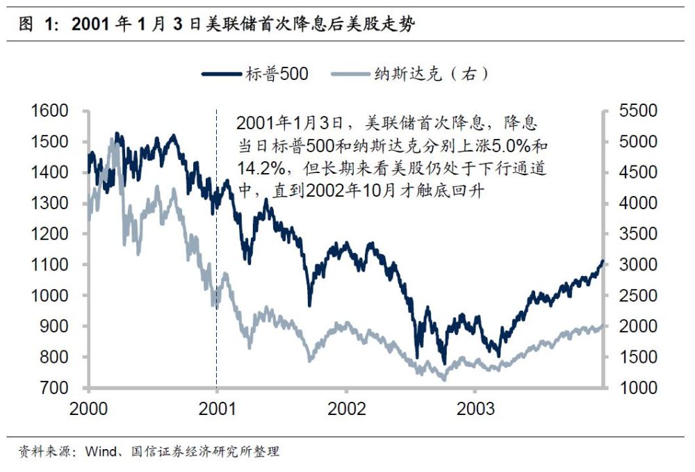 次贷危机下的美国经济总量_美国次贷危机分析图片