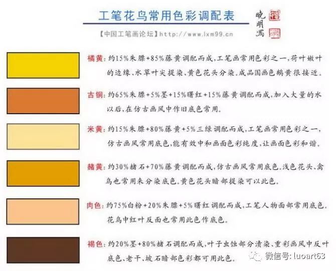 工笔花鸟画教程和常用色彩调配表