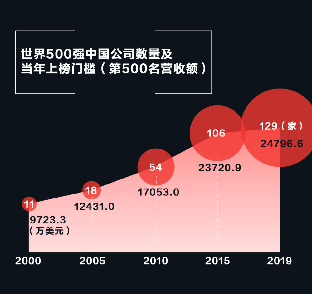 20国集团经济总量占世界_经济图片(3)