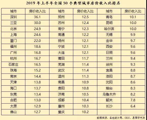 扬州人口增量_扬州炒饭图片(2)