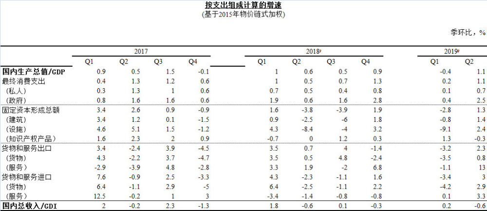 韩国gdp分析_世界各国历年GDP分析(3)