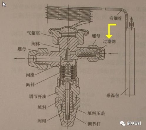 怎么调试热力膨胀阀?