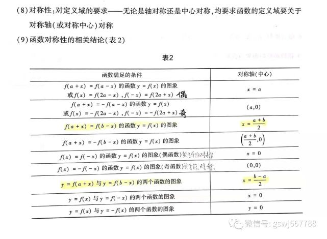 【高中数学】函数的周期性,对称性,对称性相关结论