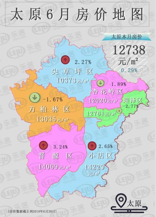 太原房价13000元㎡是天花板吗还有上涨空间吗