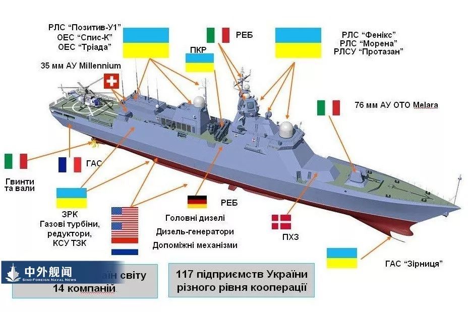 难产的乌克兰国产新一代护卫舰,曾坐拥强悍实力,却把