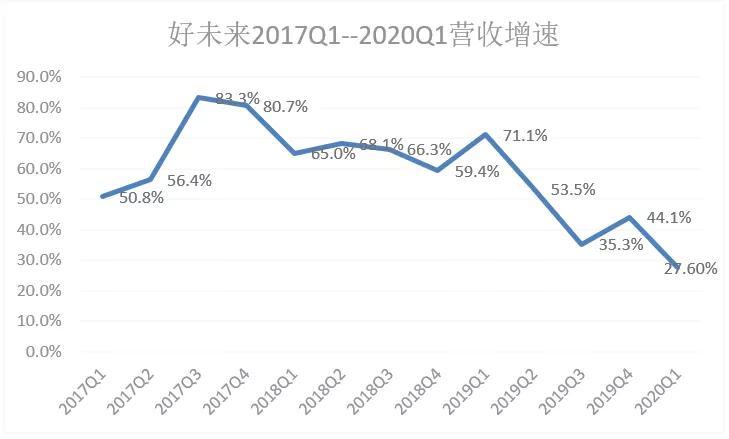 盘后交易中,股价仍有小幅走低的趋势.