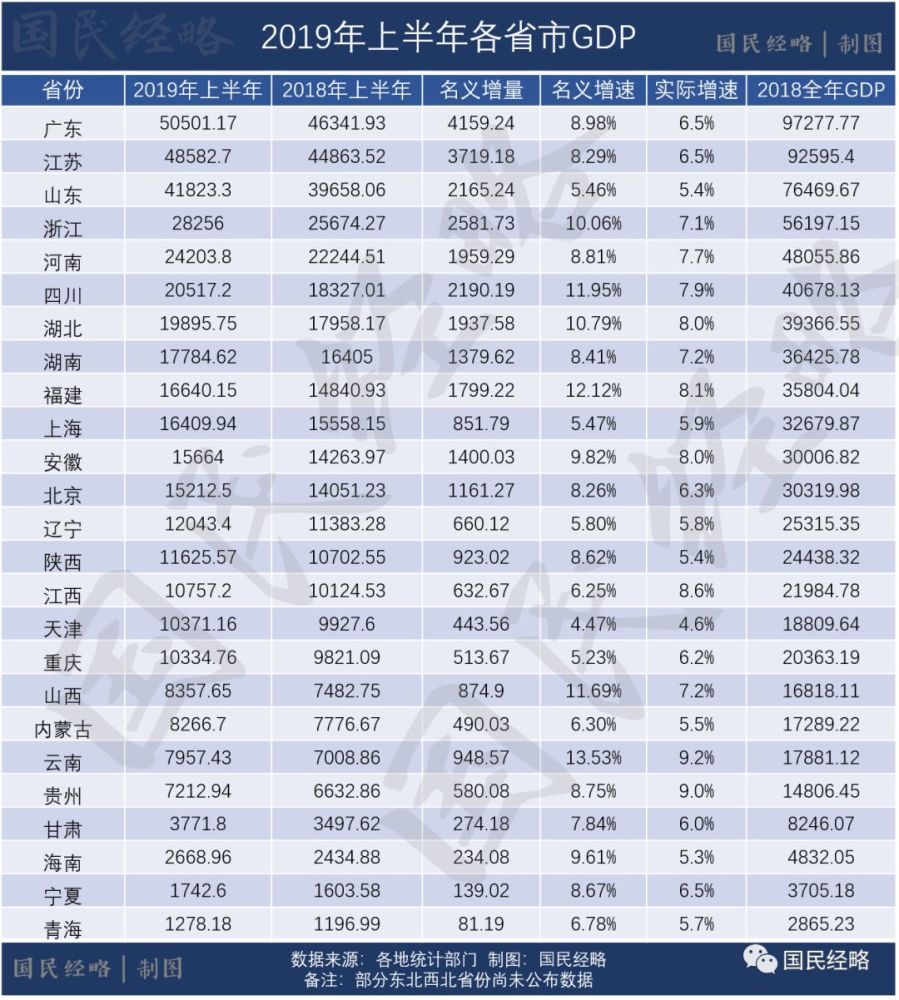 苏州和宿州哪个gdp_最新省市GDP 粤苏差距扩大,咱宁夏排第几