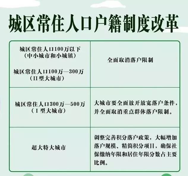 每100万常住人口至少家的标准_常住人口登记表