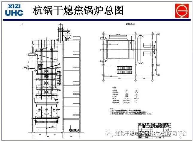 干熄焦余热锅炉 —— 简介