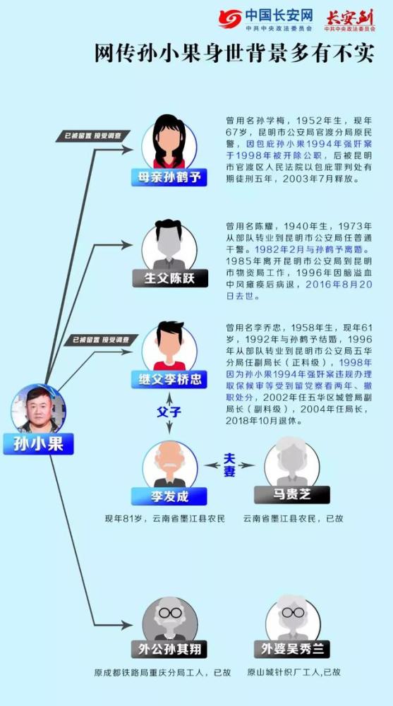 孙小果案启动再审!家庭关系全披露,涉案公职人员增至20人