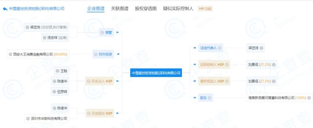 传新浪旗下大王贷款遭警方上门 曾被命名“714高炮”集中地