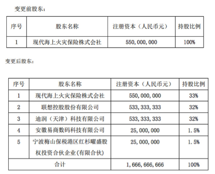 入股现代财险，滴滴“杀入”保险业