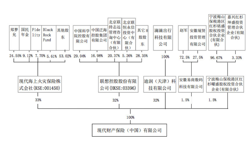 入股现代财险，滴滴“杀入”保险业