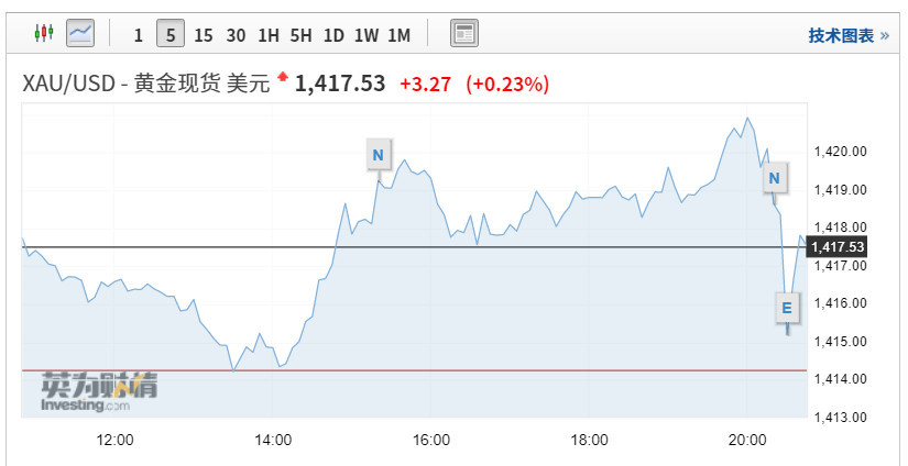 美国GDP增速为什么慢(2)