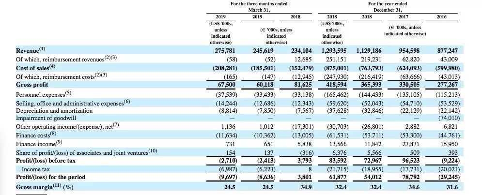 ��������������ʲ���ծ�ʳʽ������ƣ���˾����ʶ��ע�ؿ���ծ����գ�������΢�ʳƣ��������������ĳ�̶ֳ�����Ϊ�˻�������ڳ�ծѹ�����Դˣ��������Ҳ̹�ϣ�����ļ���е�2����Ԫ�����ڳ�����364�춨�ڴ���4����Ԫ���е�2����Ԫ���𣨲�֧����ط��ã�����ļ��������ս��Ͷ�ʺ���ҵ��Ӫ��