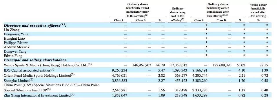�����ɶ����������ý����ۣ��ع����޹�˾��Ϊ��������Ļ���ҵ�������޹�˾�ӹ�˾�����ݹ�Ȩ��͸����������Ļ���ҵ�������޹�˾��ʵ�ʿع�����Ϊ�����֡�����ζ�ţ����������������ʵ�ʿ��ơ�