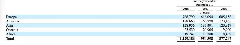 ����֤ȯ�ڻ��о�������ƣ��ӵ�ǰ��������ں�������ȵ�λ����������ҵ���Ѿ��ӽ������г��ġ������컨�塱������Ǳ�����ޡ�