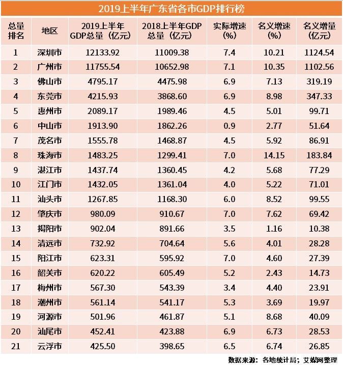 湖北GDP令人担忧_2020湖北城市gdp