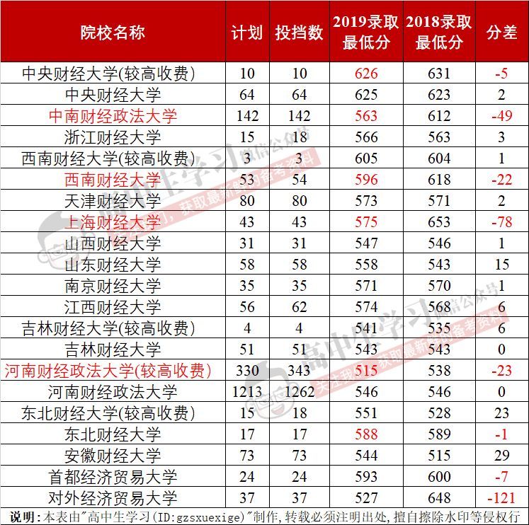 河北河南经济总量对比_闻官军收河南河北图片(3)