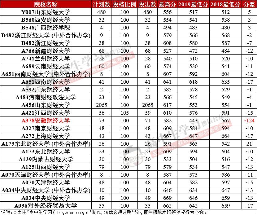 河北安徽经济总量对比_河北地摊经济(3)