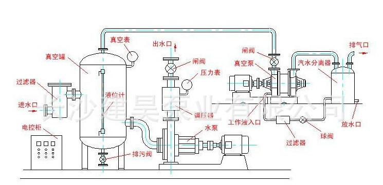 火车上什么厕所什么原理_火车上的厕所(3)