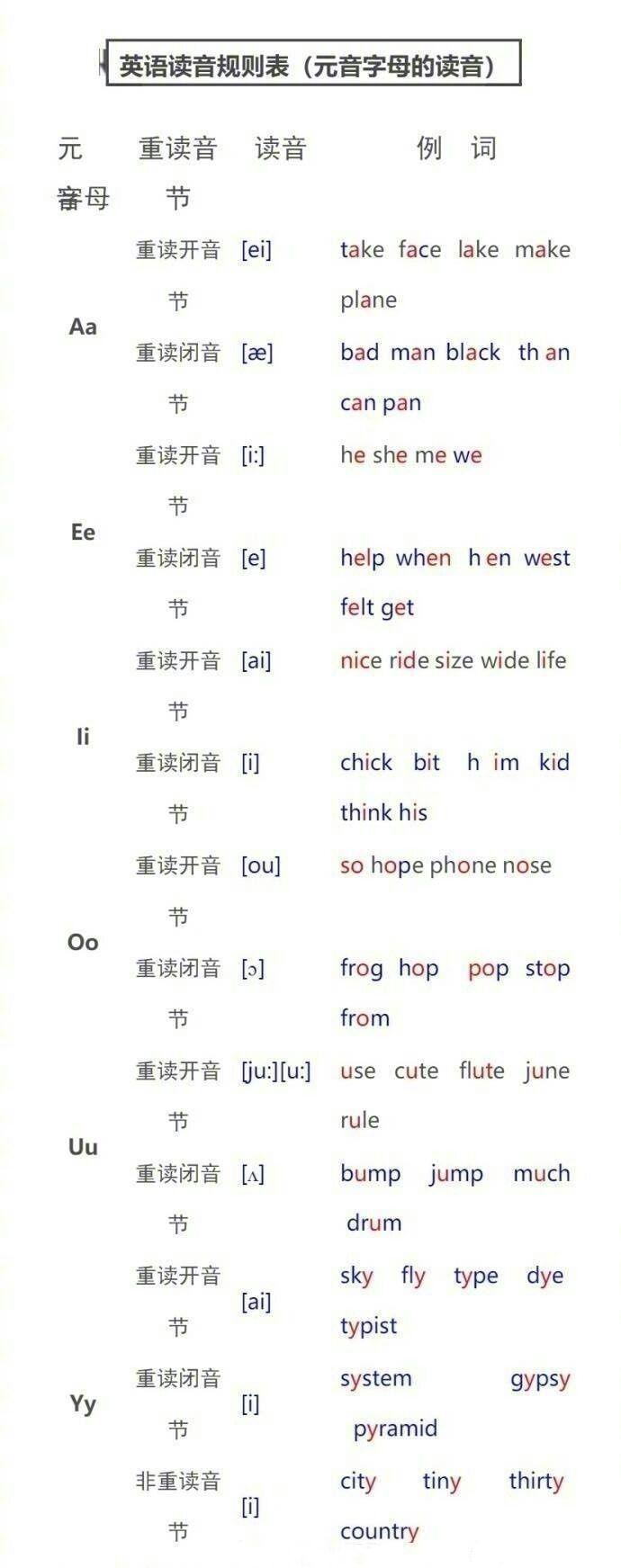 48个英语国际音标及发音规则