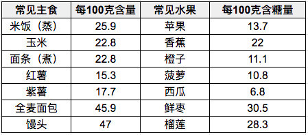 进口水果需要计入gdp吗_水果简笔画(2)