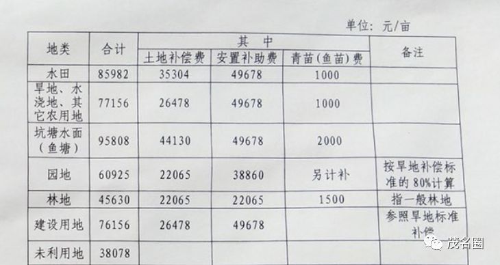 高山镇GDP