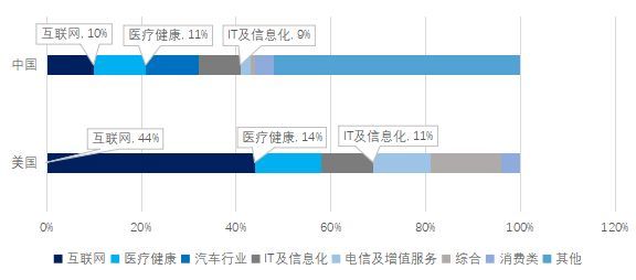 今年一季度中美gdp对比_陈平 特朗普要大减企业税,中国或成最大输家(3)