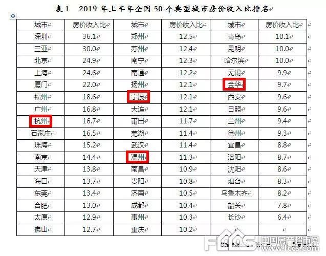 长沙市和沈阳市gdp比较_2017中部六省省会城市GDP大比拼 武汉长沙经济抢眼 太原掉队