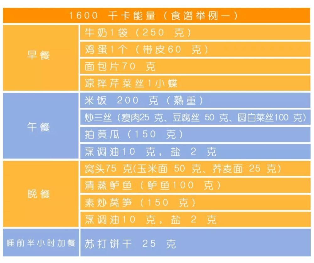 糖尿病患者学会这份食物交换份表,再不用为一日三餐吃