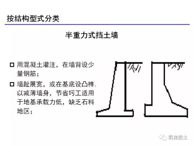 挡土墙分类大全及重力式挡土墙设计