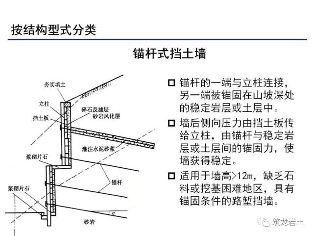 挡土墙分类大全及重力式挡土墙设计,示意图及实例照片!