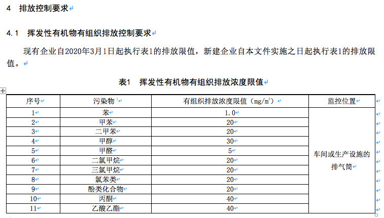 【江西省《挥发性有机物排放标准》