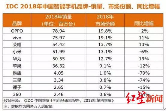 专卖店大批撤出，深陷“裁员怪圈”的魅族能通过5G翻身吗？