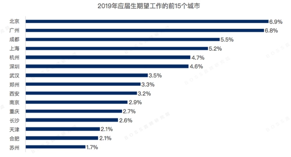 月薪二万城市人口_人口老龄化图片