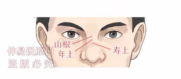 山根低陷或有横纹,人比较忙碌经常生病