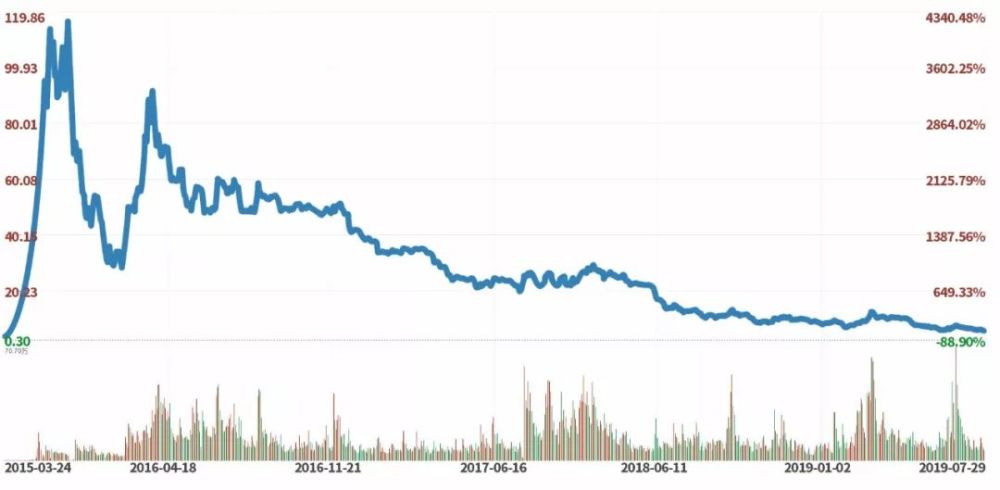 此后,暴风集团旗下vr子公司暴风魔镜先后获得来自华谊兄弟,中信资本